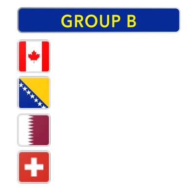 Group B
