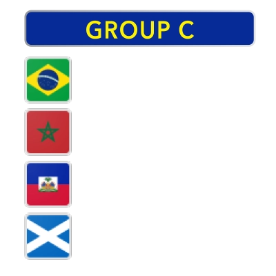 Group C
