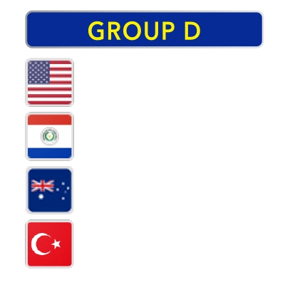 Group D